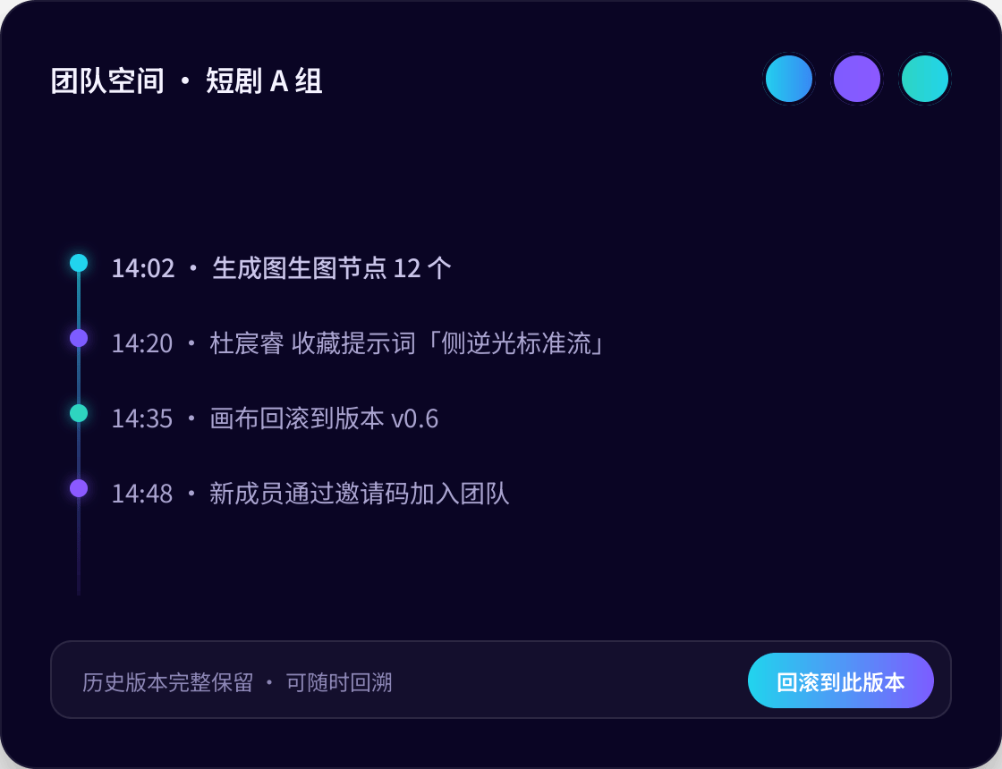 团队空间演示